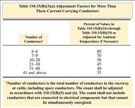 no more than 30 current conductors